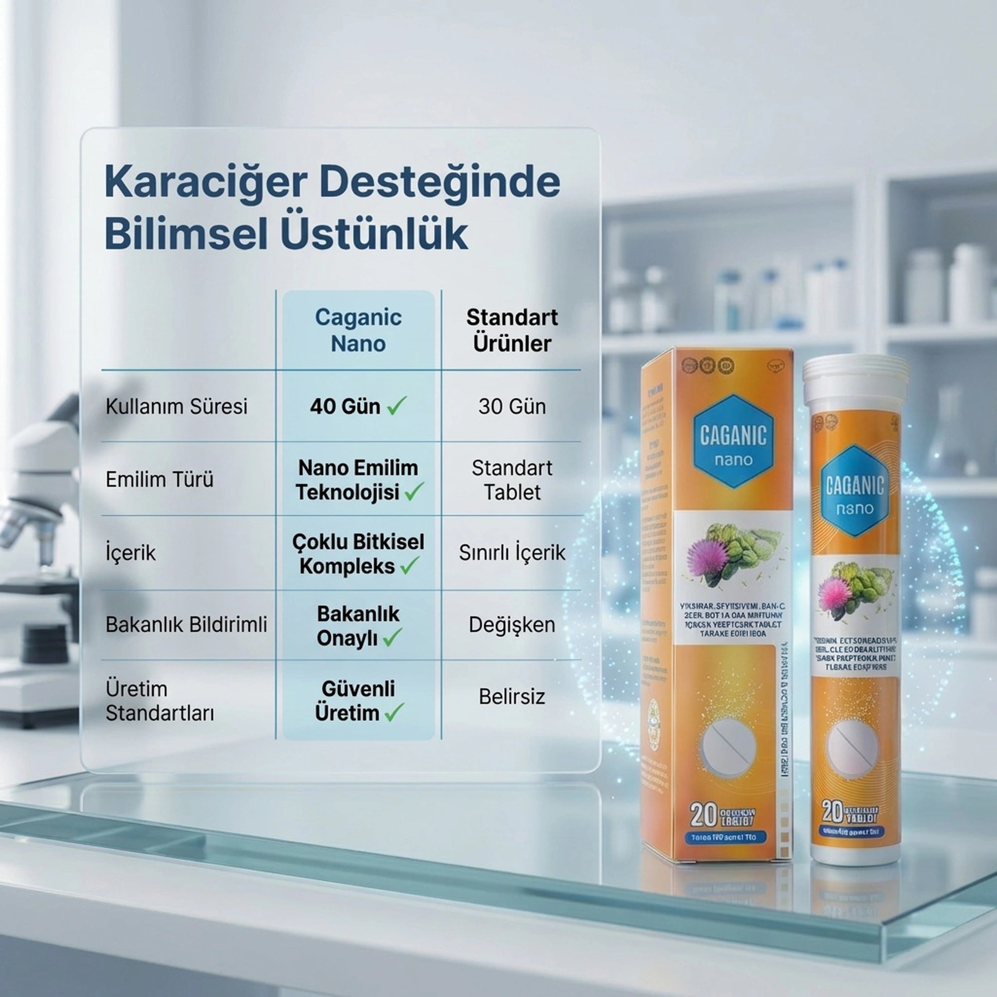 Caganic Nano - Karaciğer Sağlığı Desteği | Efervasan Tablet